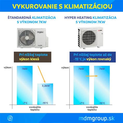 Grafické porovnanie ročných nákladov na vykurovanie rôznymi systémami