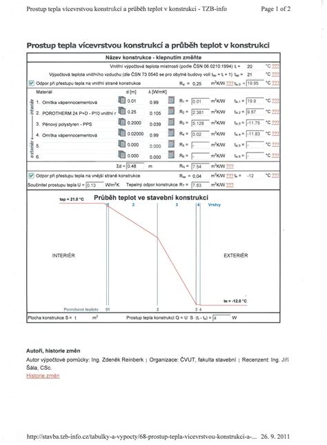 Schéma vzťahu medzi tepelnou vodivosťou, hrúbkou materiálu a tepelným odporom