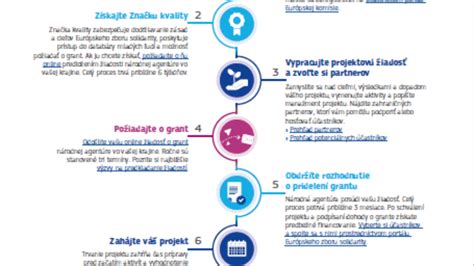 Schéma právnych krokov pre poškodených