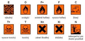 Bezpečnostné symboly chemikálií