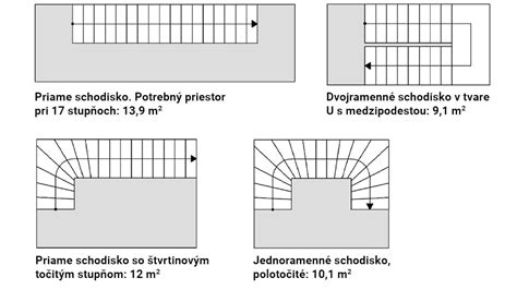 Konštrukcia schodnicového schodiska