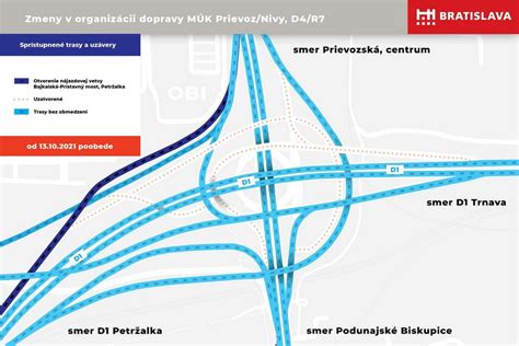 Záťaž dopravného uzla križovatky VSS pred rekonštrukciou
