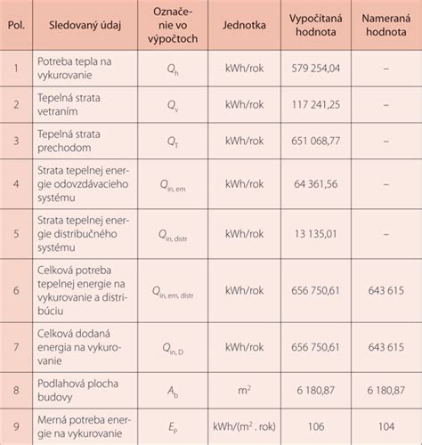 Dvojrúrkový systém so spodným rozvodom