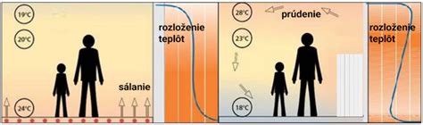 Porovnanie teploty pod strechou