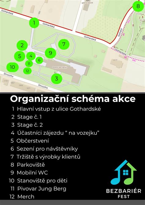 Schéma jednosmernej ulice