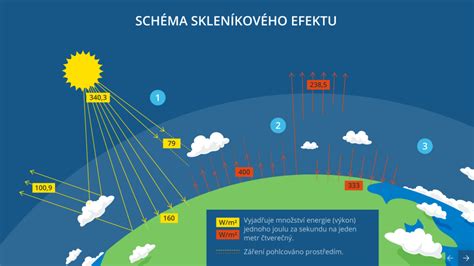 Schéma lotosového efektu na povrchu textílie
