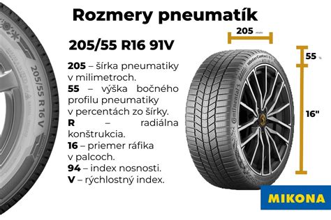 Schéma krokov aplikácie impregnácie pneumatík