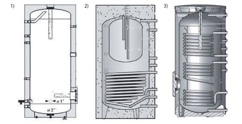 Typy akumulačných nádob s výmenníkmi tepla