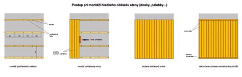 Detail hrebenáča na obklad