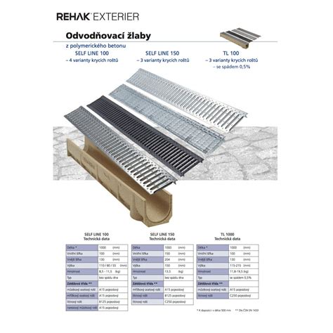 Rôzne typy roštov pre podlahové žľaby