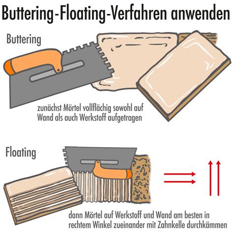 Diagram metódy floating a buttering