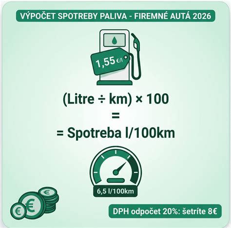 Porovnanie spotreby paliva s funkčným a nefunkčným turbom