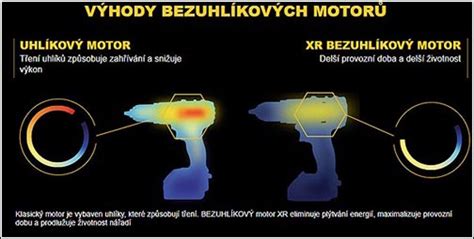 Bezuhlíkový motor vs. Uhlíkový motor schéma