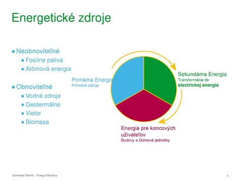 Infografika vysvetľujúca pojem primárna energia a jej zdroje