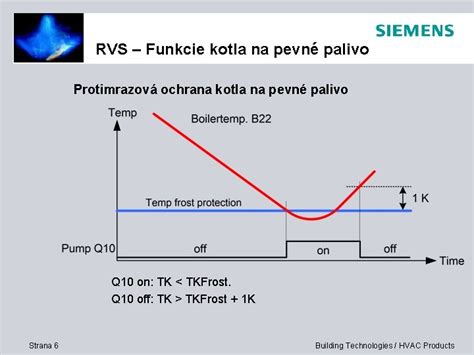 Skladba ionizačného kotla a jeho funkcie