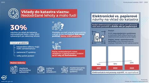 Infografika porovnávajúca hydronické a elektrické systémy