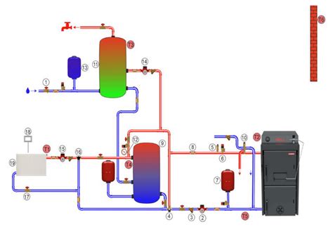 Schéma zapojenia plynového kotla s radiátormi