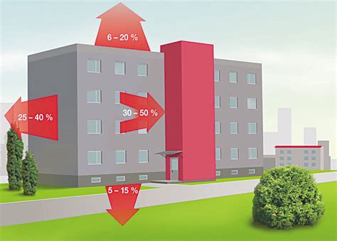 Infografika: Faktory ovplyvňujúce spotrebu tepla v bytovom dome