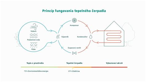 Infografika znázorňujúca princíp fungovania vykurovacej fólie