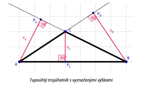 Diagram prepadovej výšky