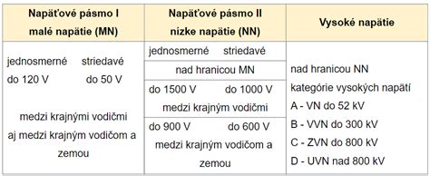 Rozdiel medzi NN a VN rozvádzačom