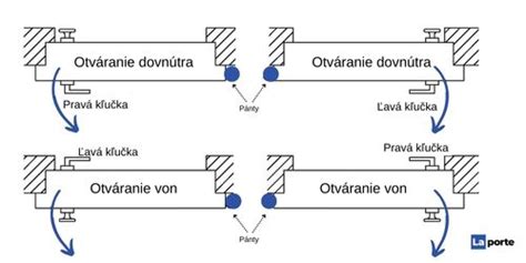Schéma merania dverového kovania (rozstup, hrúbka dverí, orientácia)