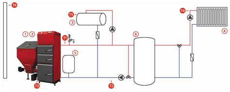 Schéma výberu kotla na drevo