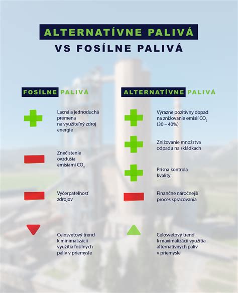 Cementáreň využívajúca alternatívne palivá