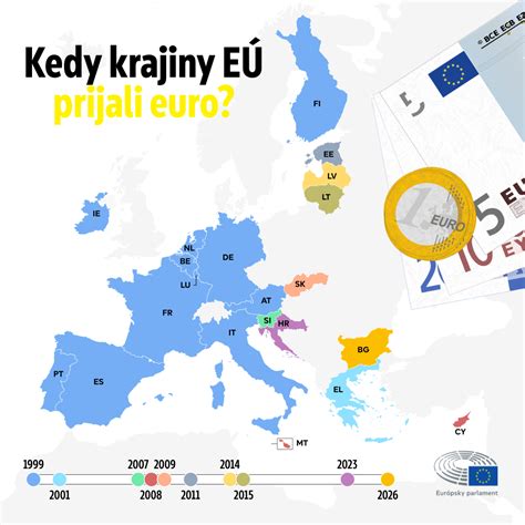Mapa krajín EÚ využívajúcich TAP