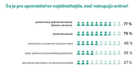 Infografika: Hodnotenie faktorov spokojnosti zákazníkov pri nákupe stavebnín online