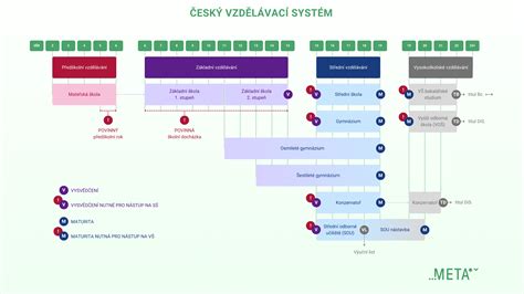 Schéma odtokového systému KLIK-KLAK