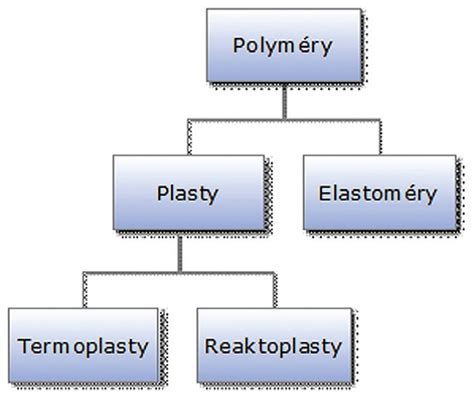 Rozdelenie typov omietok podľa ich vlastností a aplikácie
