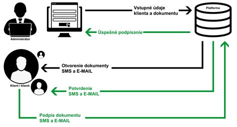 Podpisovanie dokumentov k hypotéke a poisteniu v banke