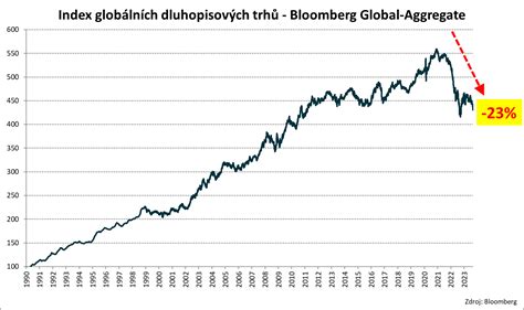 Globálne trhy a konkurencia vo výrobe žiaruvzdorných materiálov