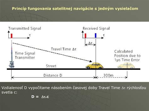 Princíp fungovania infračerveného žiarenia