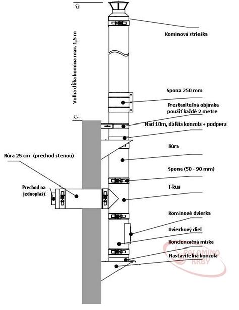 Nerezový komín s komponentmi pre odvod kondenzátu