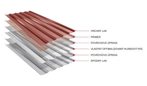 Štruktúra PVC materiálu