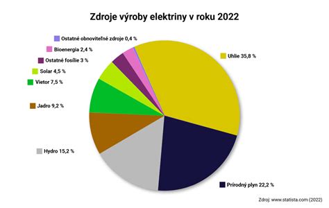 Graf závislosti spotreby paliva od hrúbky vodného kameňa