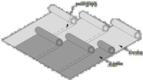 Schéma smeru pokládky