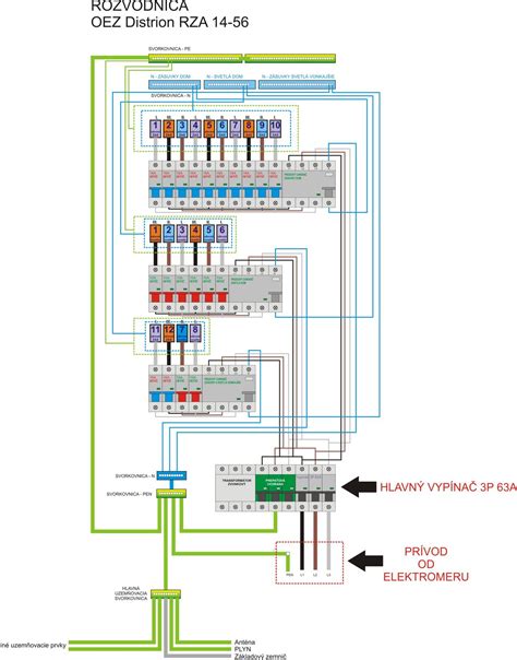 Infografika znázorňujúca rôzne typy modulárnych prístrojov pre rozvodnice