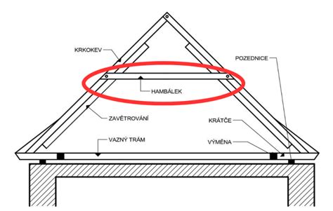 Porovnanie väznicového a krokvového krovu