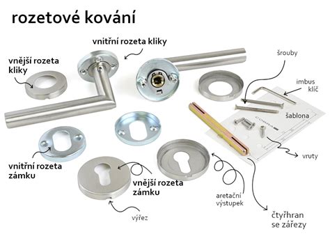 Schéma rozdelenia dverového kovania na štítové a rozetové