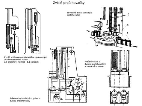 schéma inštalácie otočného pohonu na dvere