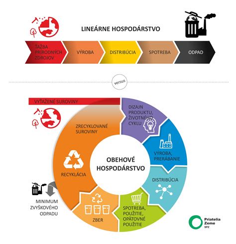 Porovnanie materiálov sifónov - plast, liatina, nerez