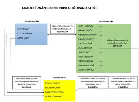 Grafické znázornenie fázového posunu