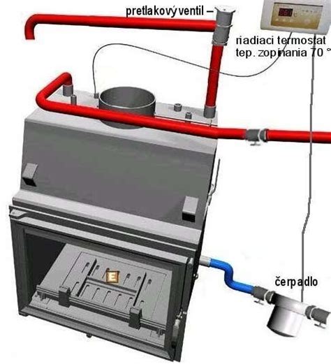 Schéma zapojenia teplovodného krbu