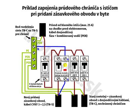 Schéma elektrického ističa v domovej inštalácii