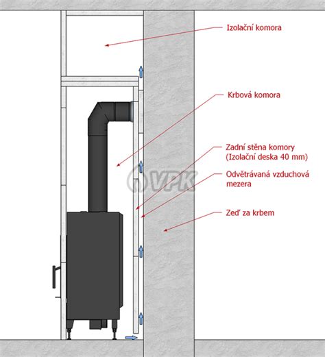 Stavba základov záhradného krbu