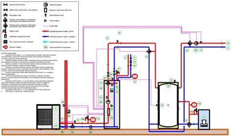Schéma inštalácie záhradného umývadla