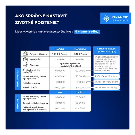prehľad finančných produktov a poistenia